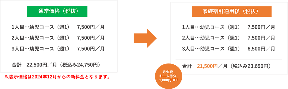 同世帯家族で3名様が入会の場合