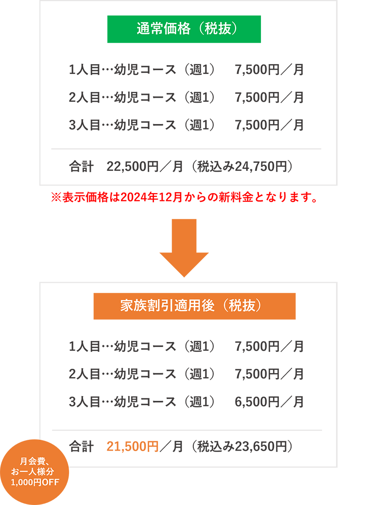 同世帯家族で3名様が入会の場合